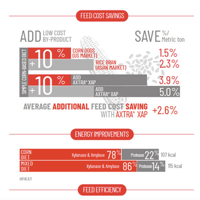 Infografía Danisco, 2014, Dupont UK